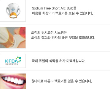 Sodium Free Short Arc Bulb를 
이용한 최상의 미백효과를 
보실 수 있습니다.
최적의 위치고정 시스템은
최상의 결과와 환자의
빠른 셋업을 도와줍니다.
국내 유일의 
식약청 허가 미백제입니다.
원데이로 빠른 미백효과를
얻을 수 있습니다.
